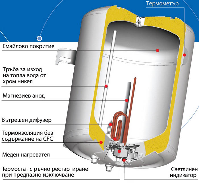 Boiler1-80